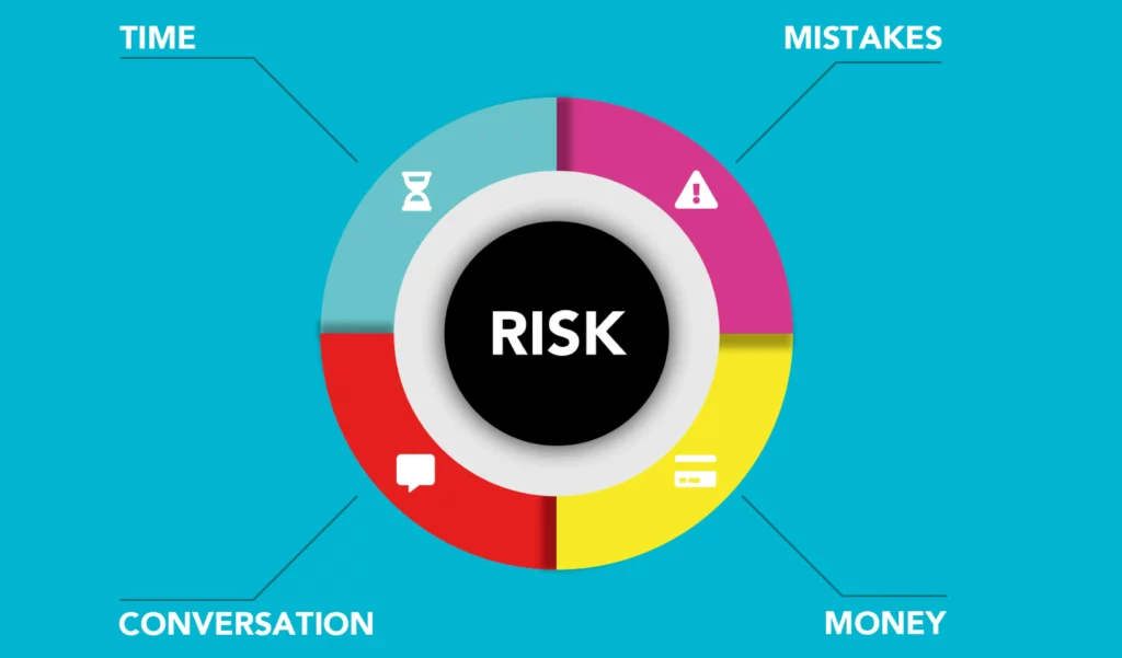 A BPM risk management diagram representing Vintazk Outsourcing’s proactive approach to mitigating risks.